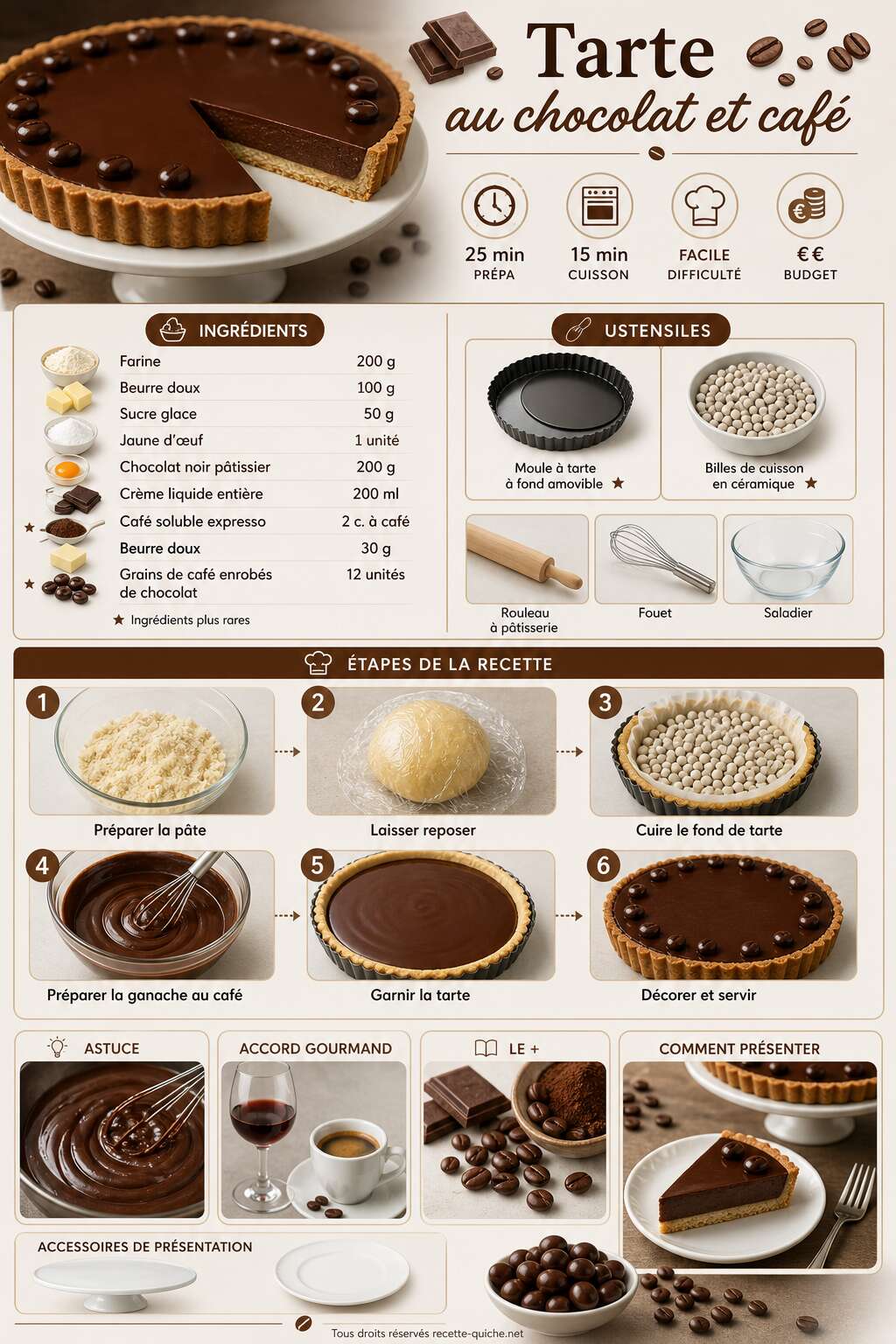 Fiche recette Tarte au chocolat et café : recette gourmande et facile Fiche recette Tarte au chocolat et café : recette gourmande et facile