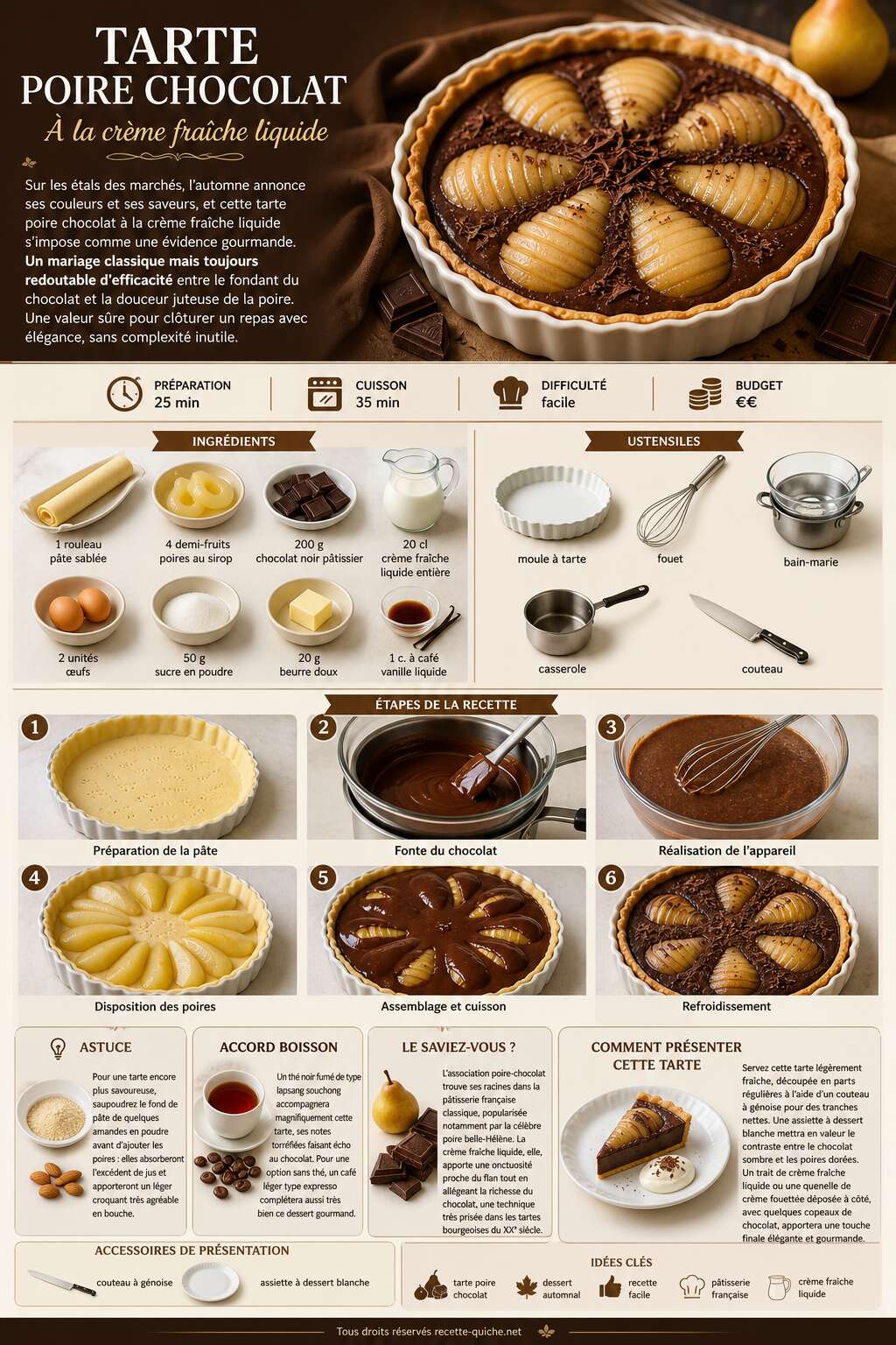 Fiche recette Tarte Poire Chocolat À La Crème Fraîche Liquide Fiche recette Tarte Poire Chocolat À La Crème Fraîche Liquide