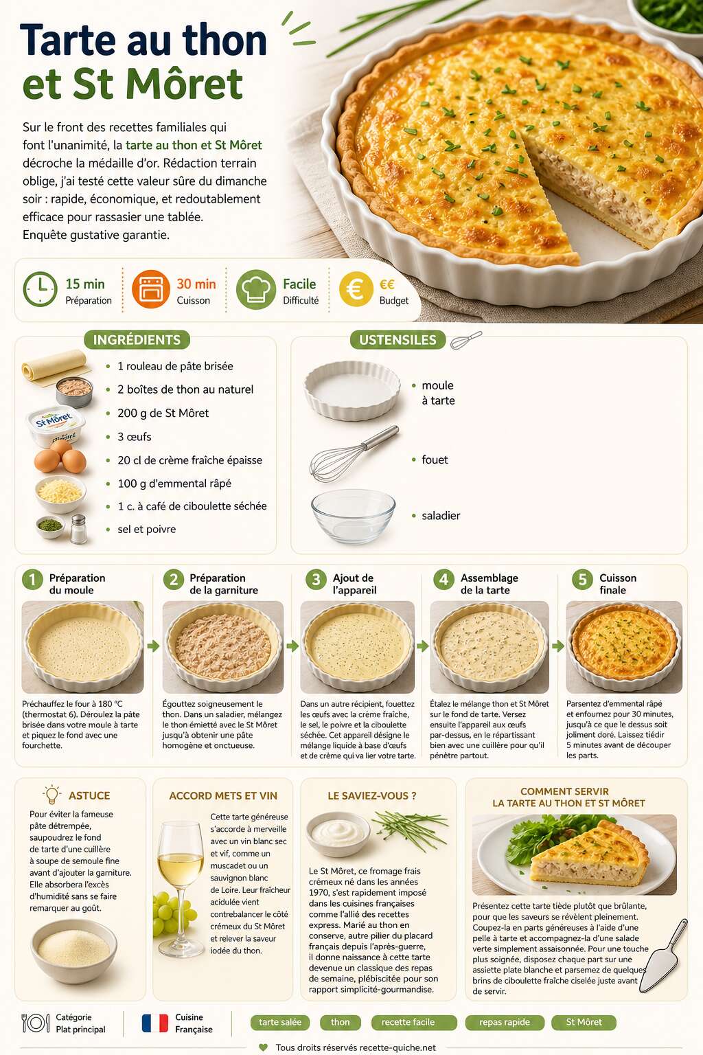 Fiche recette Tarte au thon et St M&ocirc;ret : recette facile et savoureuse