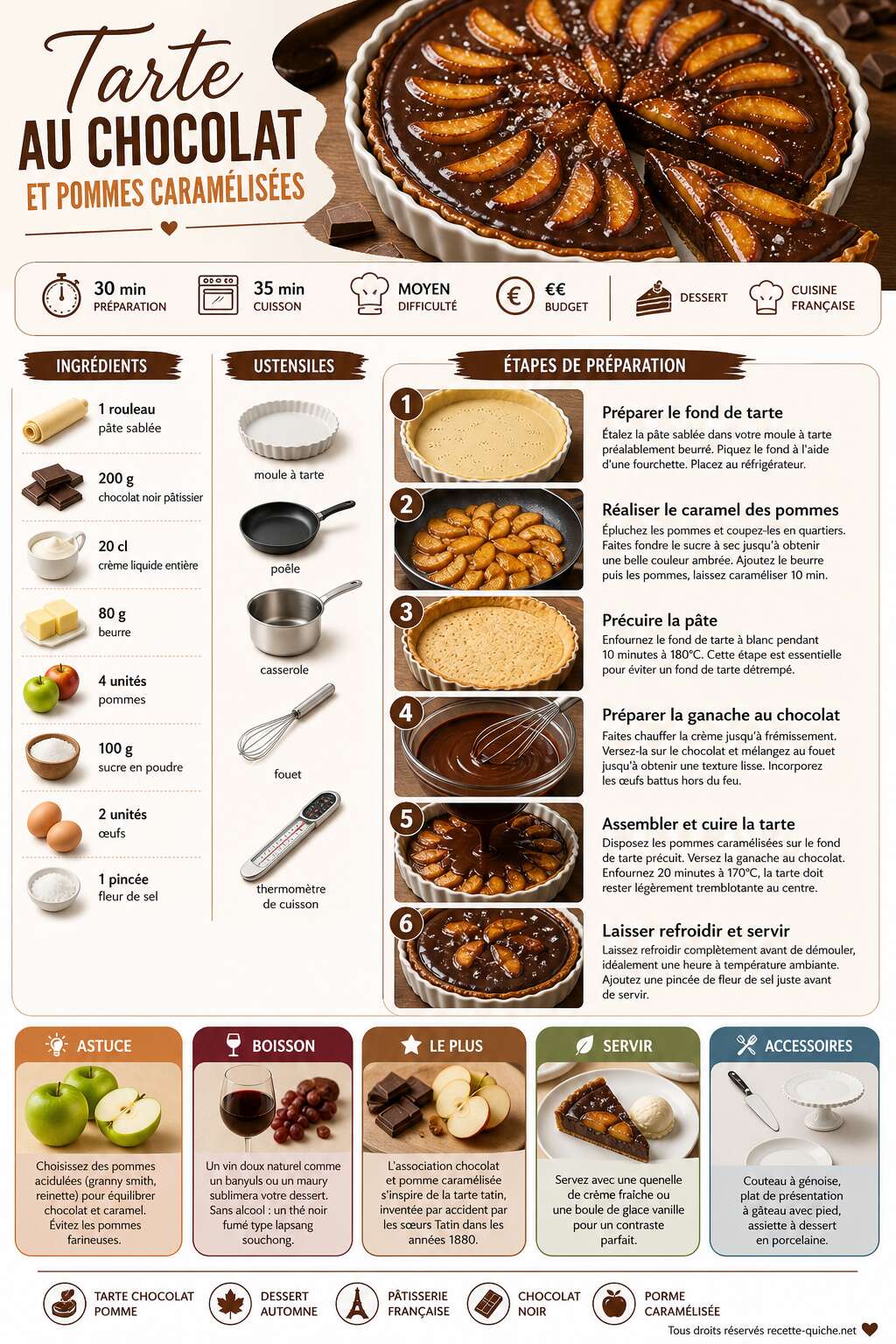 Fiche recette Recette de tarte au chocolat et pommes caramélisées Fiche recette Recette de tarte au chocolat et pommes caramélisées