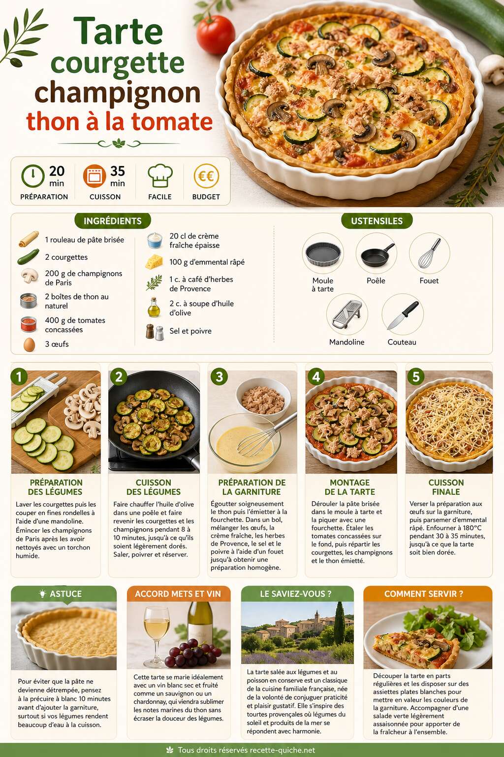 Fiche recette Tarte courgette champignon thon à la tomate : recette savoureuse Fiche recette Tarte courgette champignon thon à la tomate : recette savoureuse