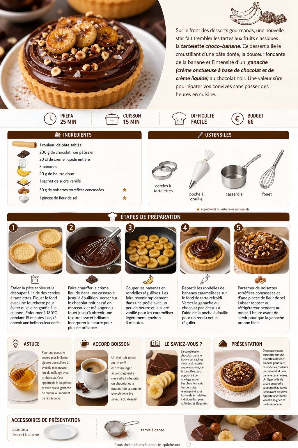 Fiche recette Recette de tartelettes choco-banane irrésistibles Fiche recette Recette de tartelettes choco-banane irrésistibles