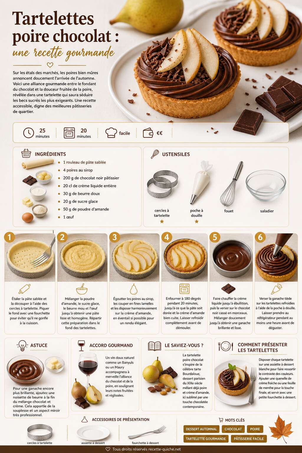 Fiche recette Tartelettes poire chocolat : une recette gourmande Fiche recette Tartelettes poire chocolat : une recette gourmande