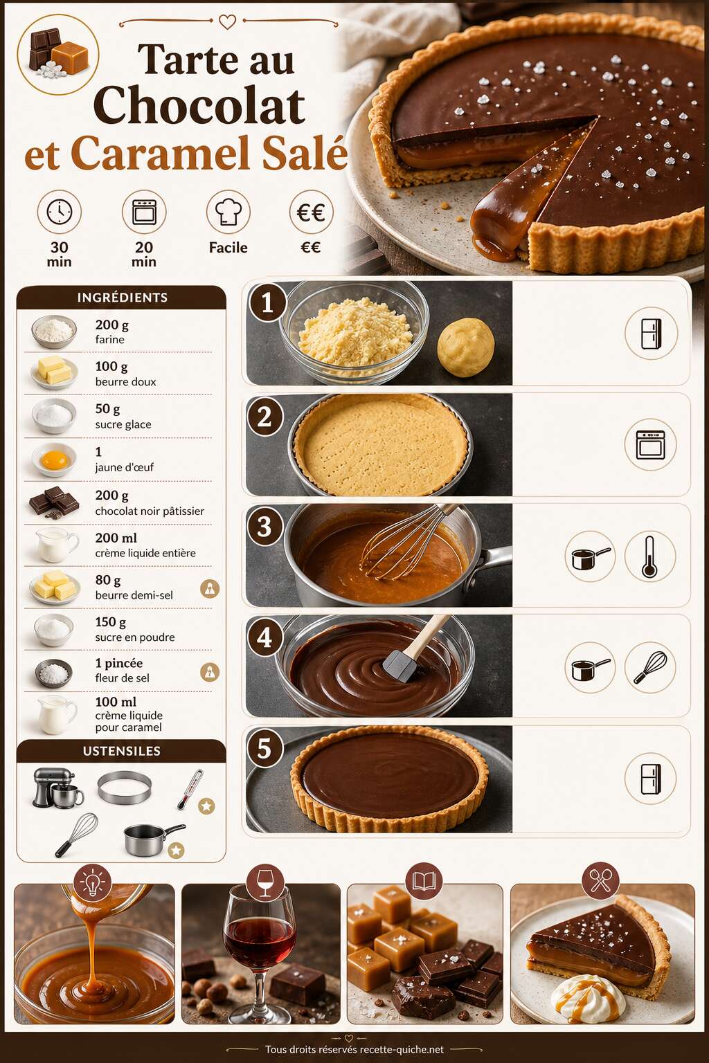 Fiche recette Tarte Au Chocolat Et Caramel Salé : recette Gourmande Fiche recette Tarte Au Chocolat Et Caramel Salé : recette Gourmande