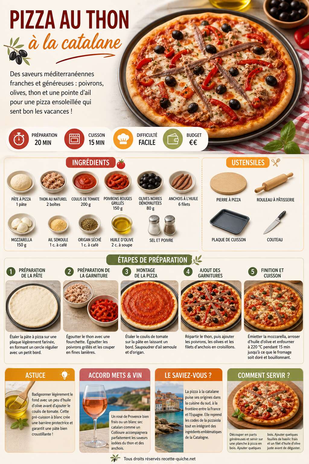 Fiche recette Pizza au thon à la catalane : recette facile et savoureuse Fiche recette Pizza au thon à la catalane : recette facile et savoureuse