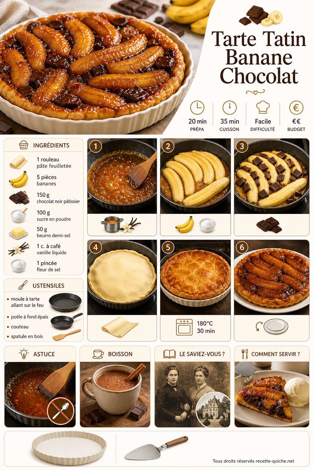 Fiche recette Tarte Tatin Banane Chocolat : recette gourmande Fiche recette Tarte Tatin Banane Chocolat : recette gourmande