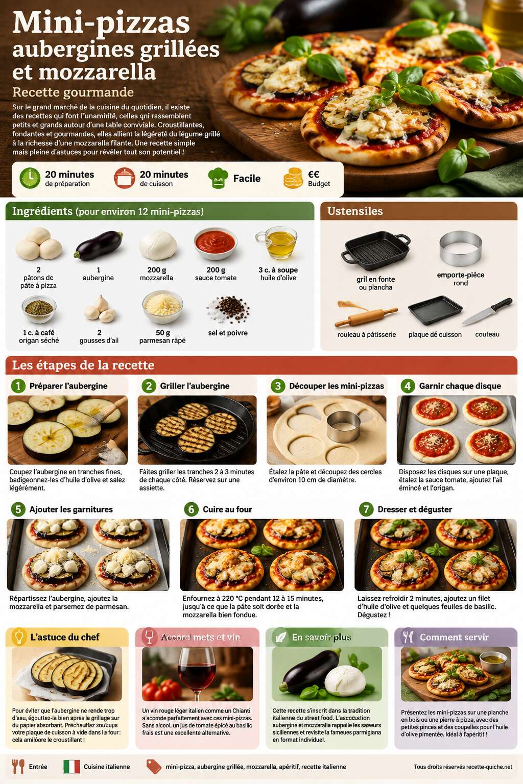 Fiche recette Mini-pizzas aubergines grillées et mozzarella : recette gourmande Fiche recette Mini-pizzas aubergines grillées et mozzarella : recette gourmande