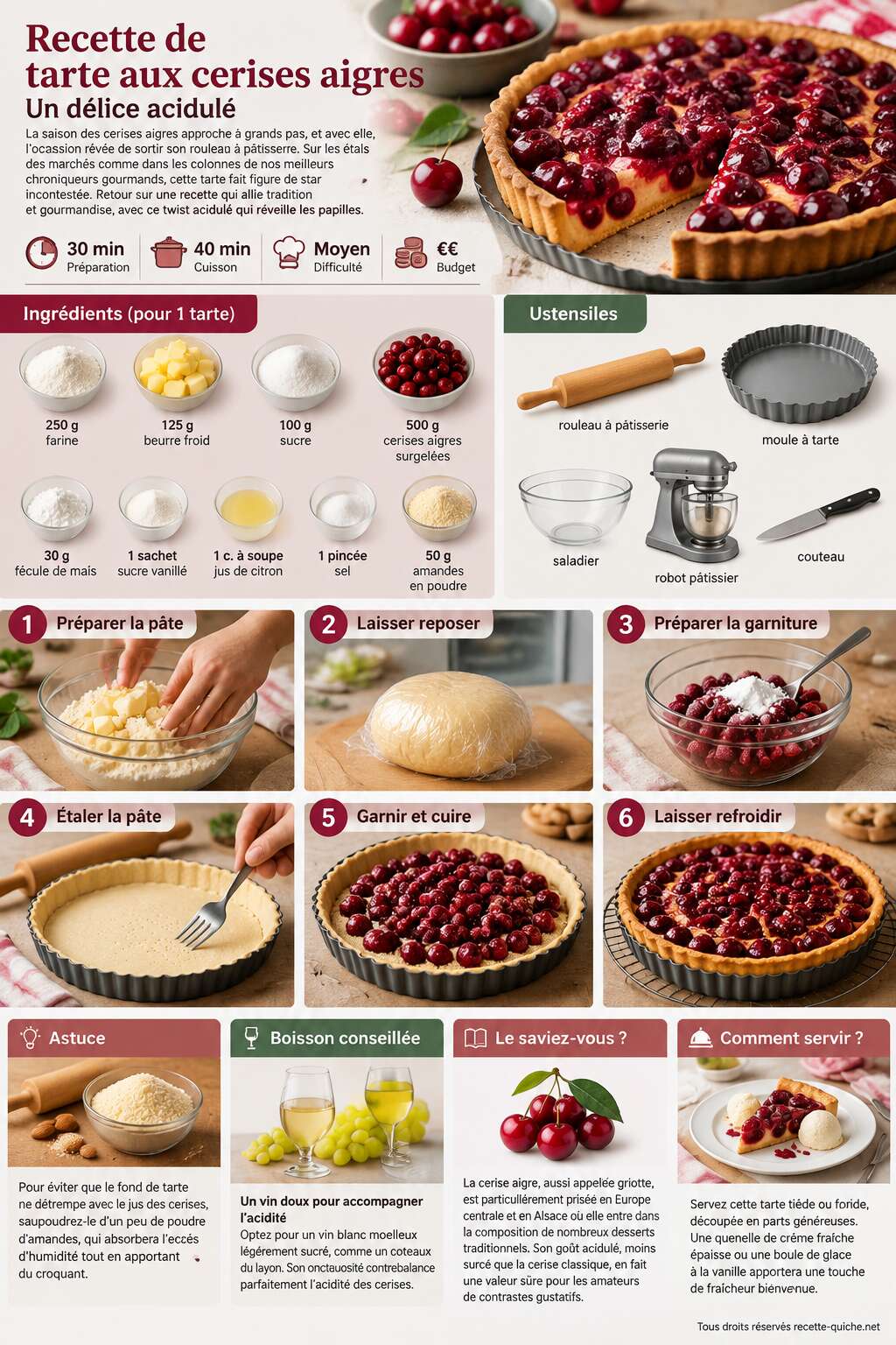 Fiche recette Recette de tarte aux cerises aigres : un délice acidulé Fiche recette Recette de tarte aux cerises aigres : un délice acidulé