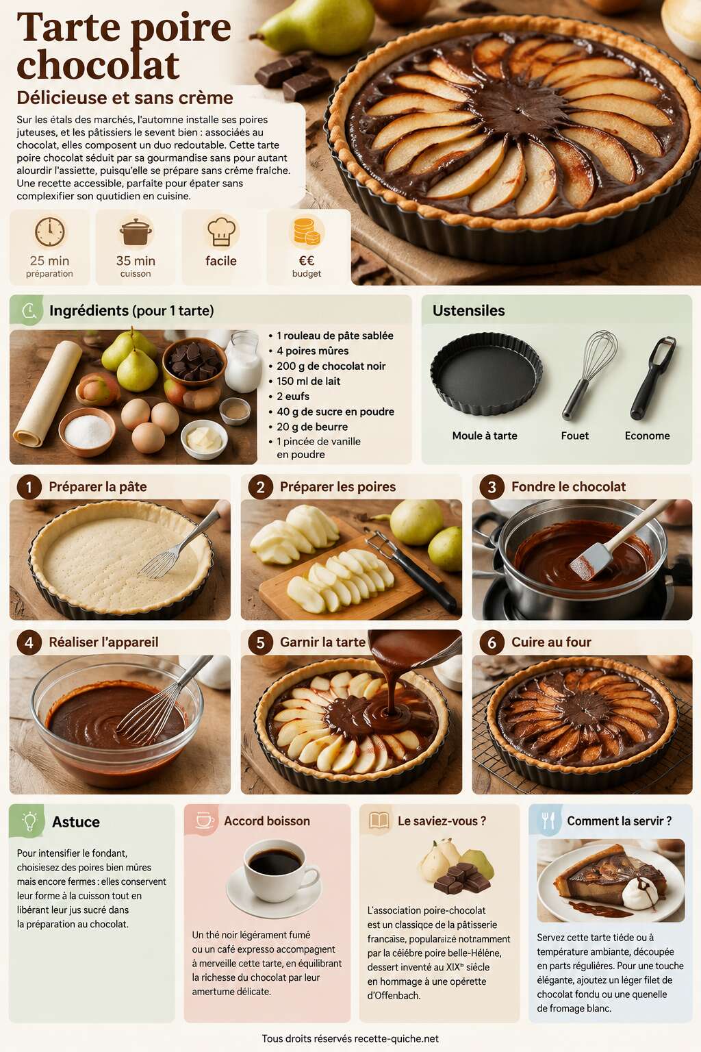 Fiche recette Tarte poire chocolat : délicieuse et sans crème Fiche recette Tarte poire chocolat : délicieuse et sans crème