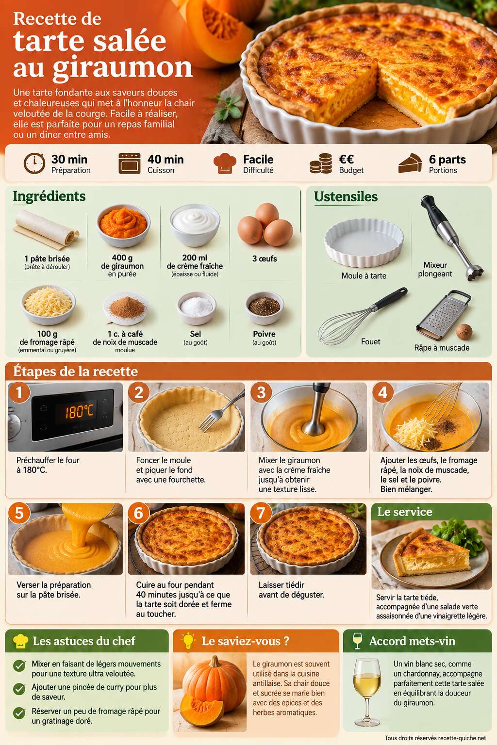 Fiche recette Recette de tarte salée au giraumon Fiche recette Recette de tarte salée au giraumon