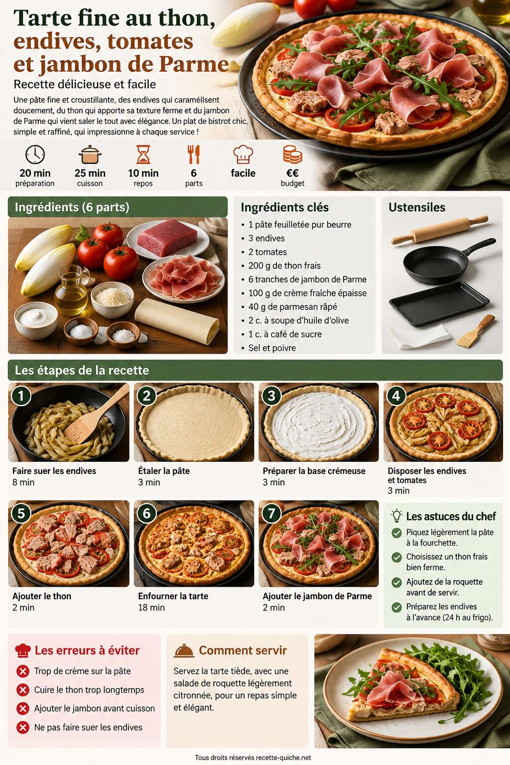 Fiche recette Tarte fine au thon, endives, tomates et jambon de Parme : recette délicieuse et facile Fiche recette Tarte fine au thon, endives, tomates et jambon de Parme : recette délicieuse et facile