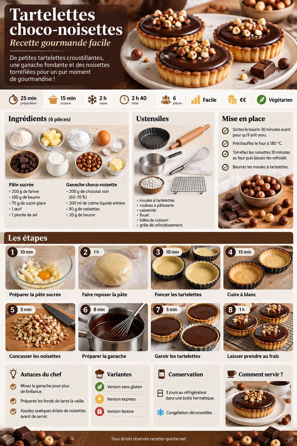 Fiche recette Tartelettes choco-noisettes : recette gourmande facile Fiche recette Tartelettes choco-noisettes : recette gourmande facile