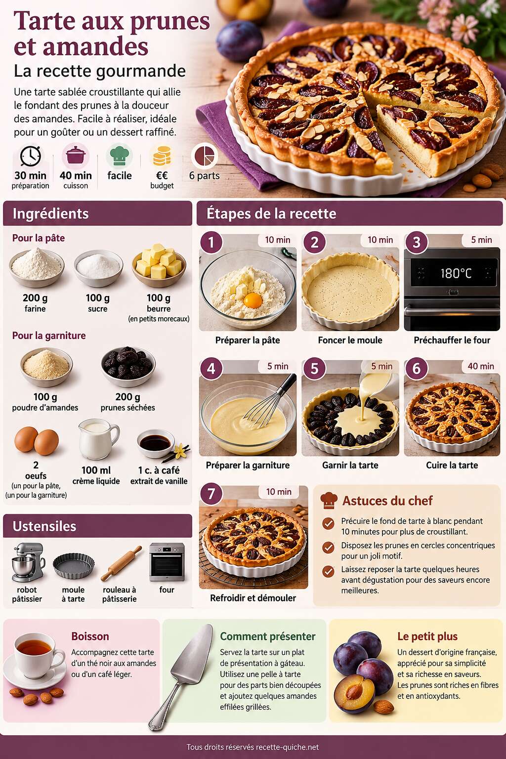 Fiche recette Tarte aux prunes et amandes : la recette gourmande Fiche recette Tarte aux prunes et amandes : la recette gourmande