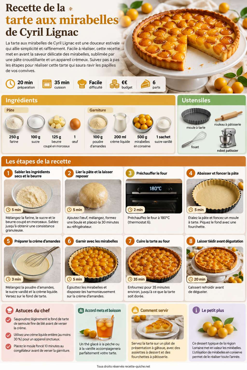 Fiche recette Recette de la tarte aux mirabelles de Cyril Lignac Fiche recette Recette de la tarte aux mirabelles de Cyril Lignac