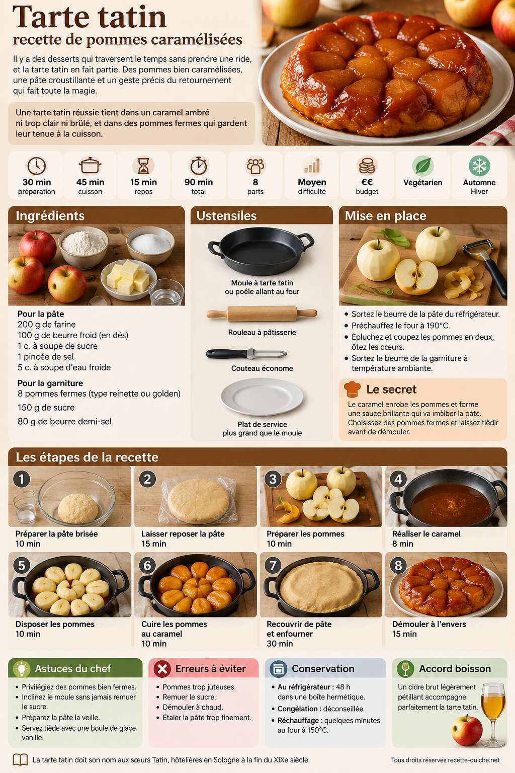 Fiche recette Tarte tatin : recette de pommes caramélisées Fiche recette Tarte tatin : recette de pommes caramélisées