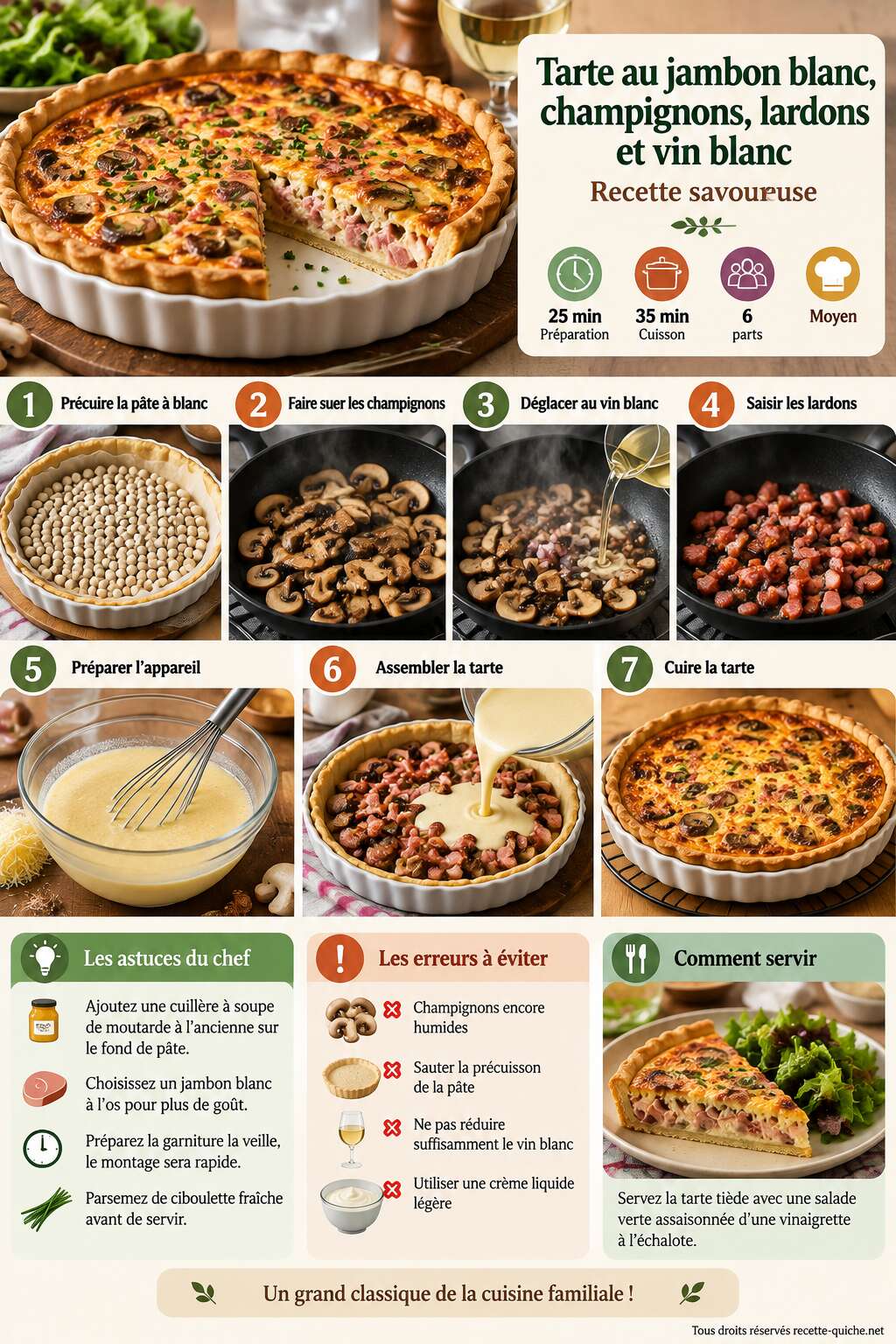 Fiche recette Tarte au jambon blanc, champignons, lardons et vin blanc : recette savoureuse Fiche recette Tarte au jambon blanc, champignons, lardons et vin blanc : recette savoureuse