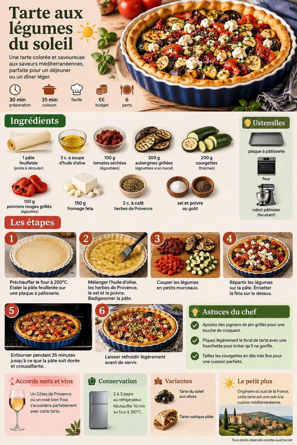 Fiche recette Recette : tarte aux légumes du soleil Fiche recette Recette : tarte aux légumes du soleil