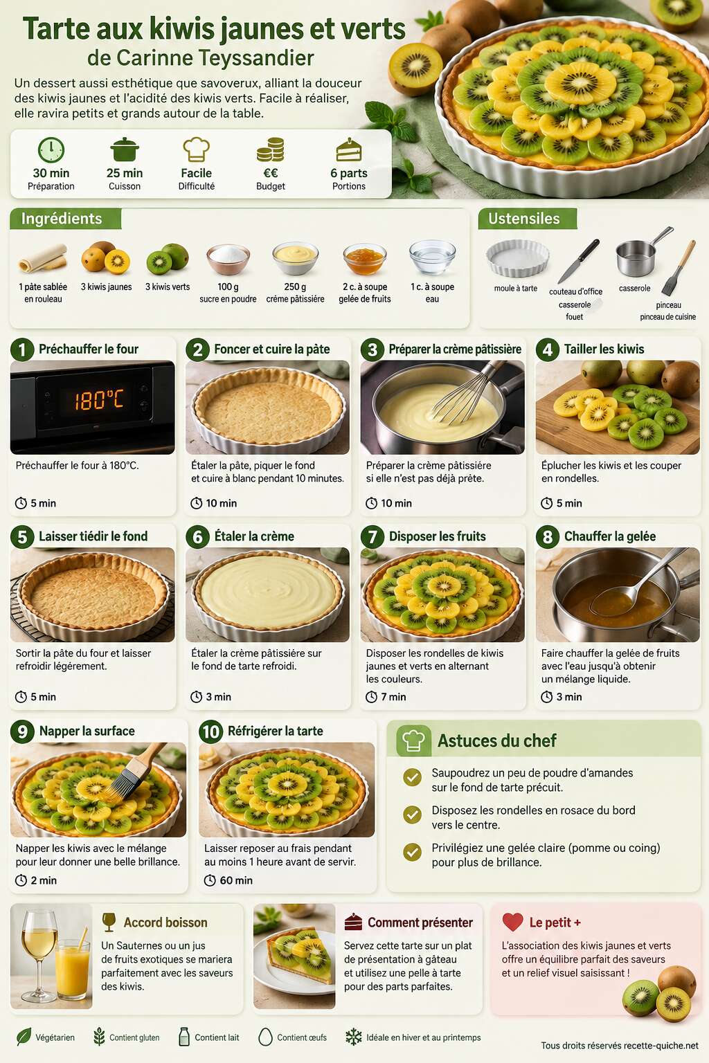 Fiche recette Recette tarte aux kiwis jaunes et verts de Carinne Teyssandier