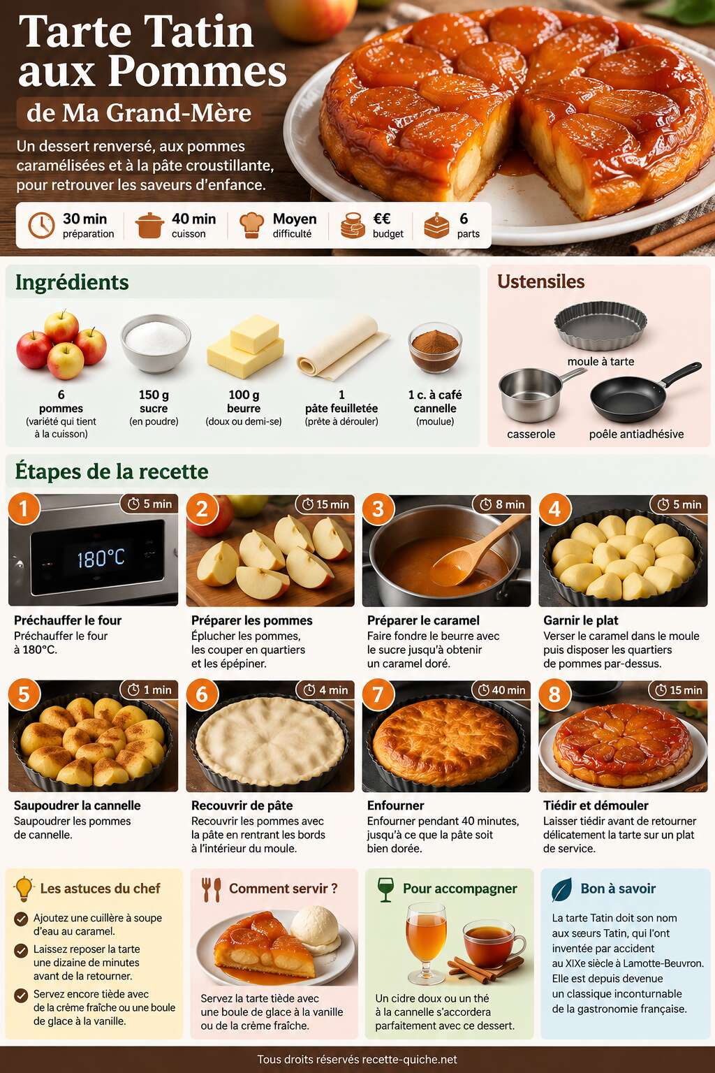 Fiche recette Recette Tarte Tatin aux Pommes de Ma Grand-M&egrave;re