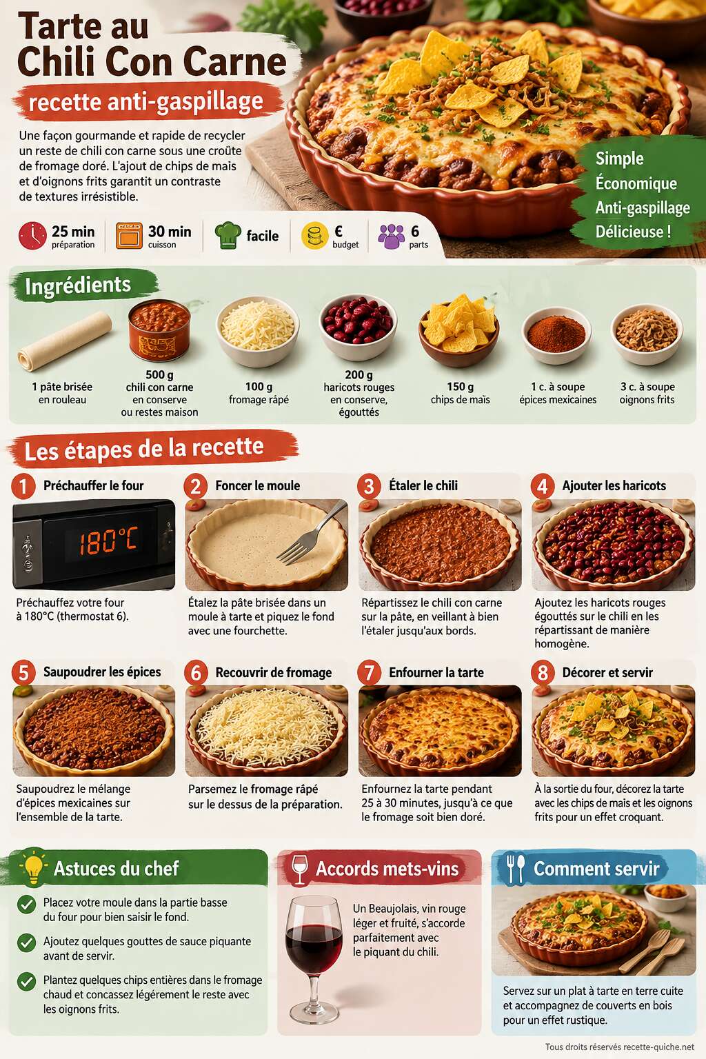 Fiche recette Tarte au Chili Con Carne : recette anti-gaspillage Fiche recette Tarte au Chili Con Carne : recette anti-gaspillage