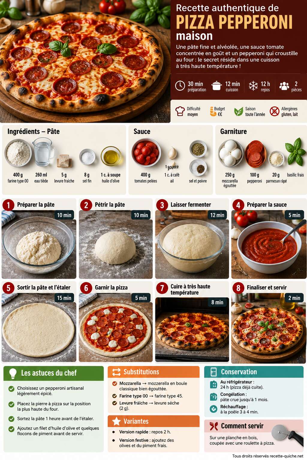 Fiche recette Recette authentique de pizza pepperoni maison Fiche recette Recette authentique de pizza pepperoni maison
