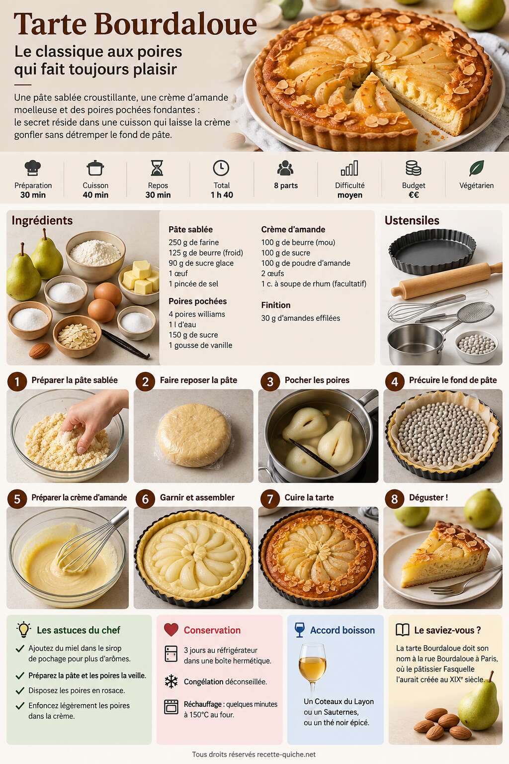 Fiche recette Recette facile de la tarte Bourdaloue Fiche recette Recette facile de la tarte Bourdaloue