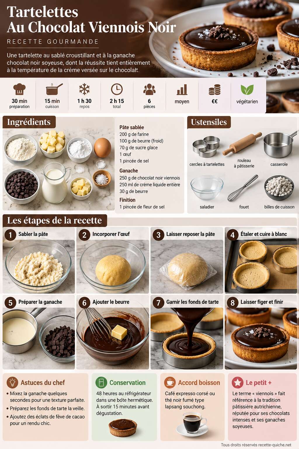 Fiche recette Tartelettes Au Chocolat Viennois Noir : recette gourmande Fiche recette Tartelettes Au Chocolat Viennois Noir : recette gourmande