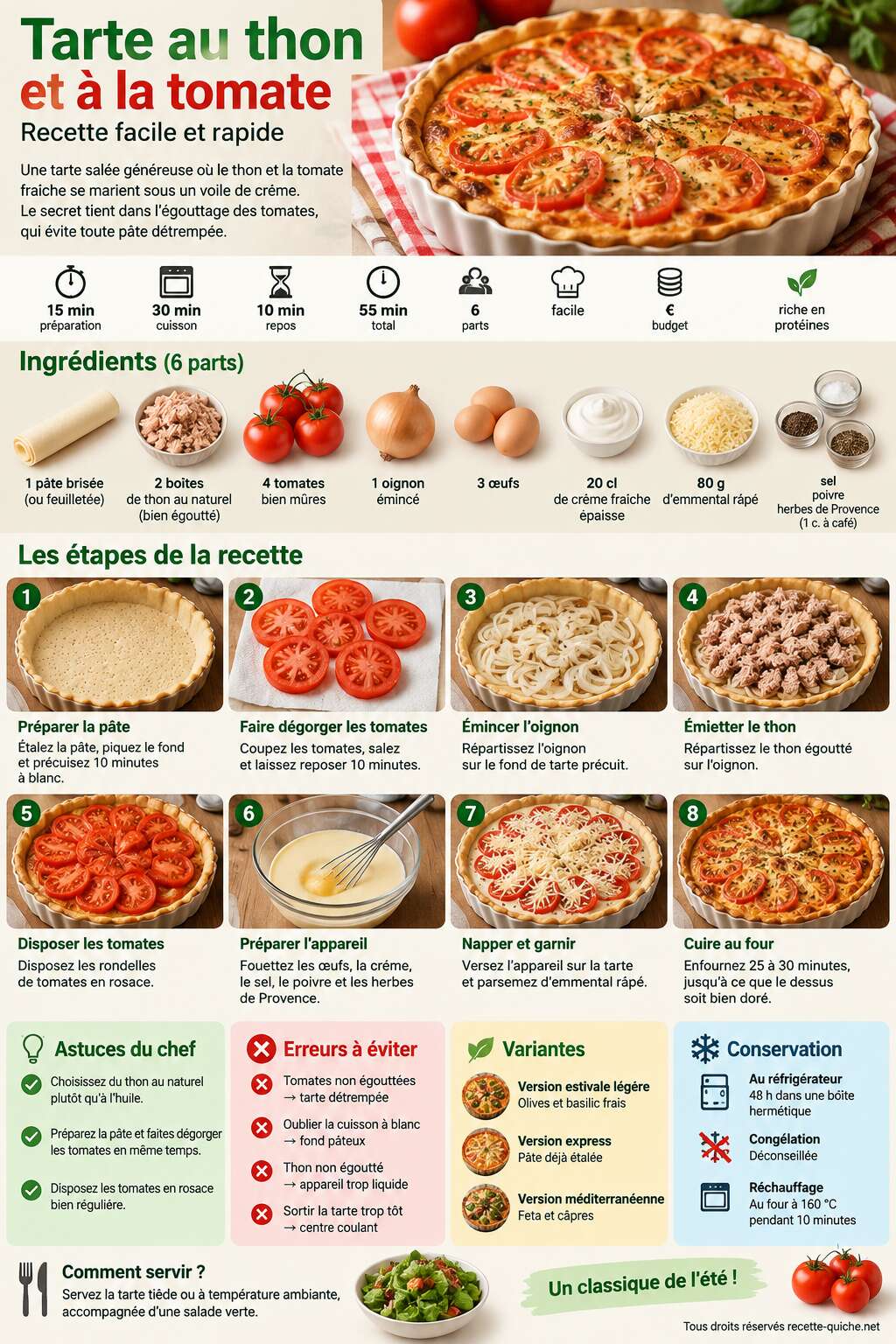 Fiche recette Tarte au thon et à la tomate : recette facile et rapide Fiche recette Tarte au thon et à la tomate : recette facile et rapide