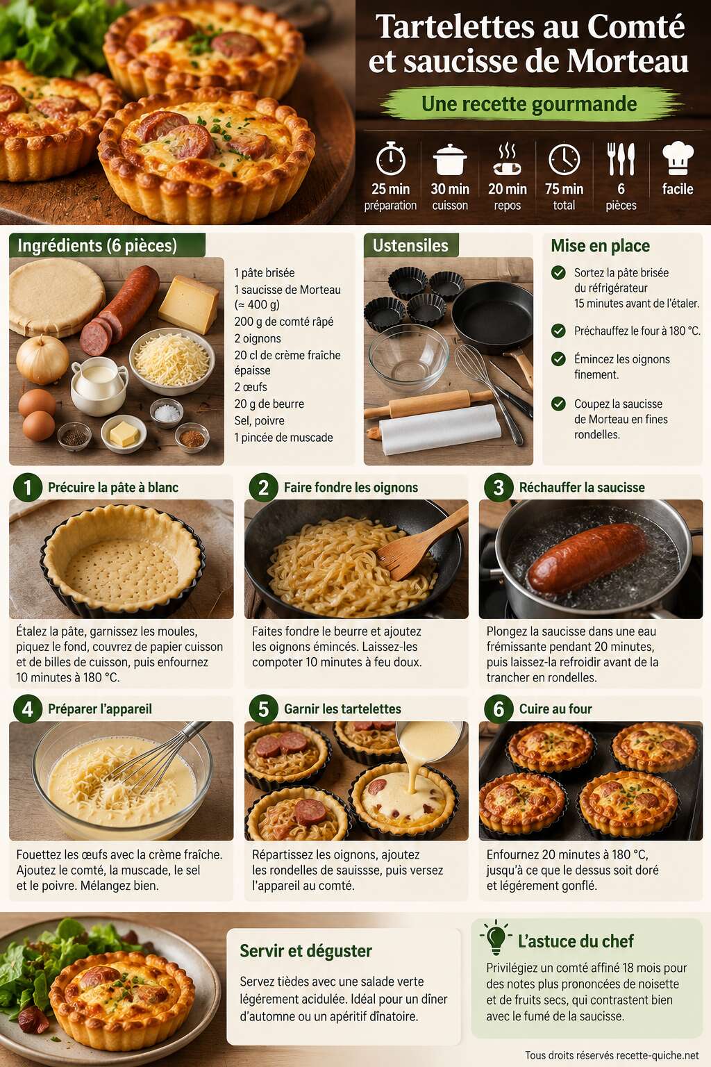 Fiche recette Tartelettes au Comté et saucisse de Morteau : une recette gourmande Fiche recette Tartelettes au Comté et saucisse de Morteau : une recette gourmande