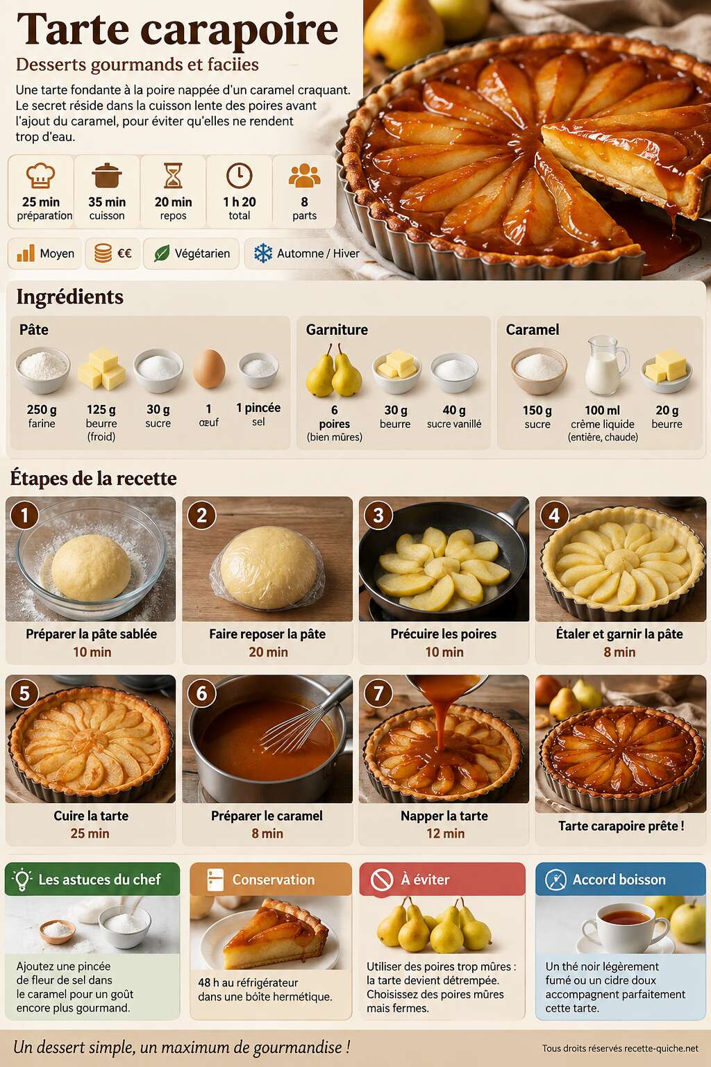 Fiche recette Recette de la tarte carapoire : desserts gourmands et faciles Fiche recette Recette de la tarte carapoire : desserts gourmands et faciles