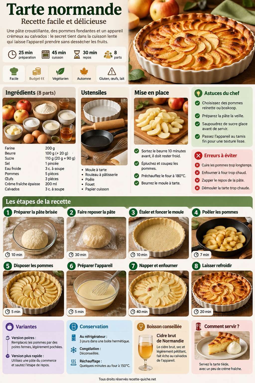 Fiche recette Tarte normande : recette facile et délicieuse Fiche recette Tarte normande : recette facile et délicieuse