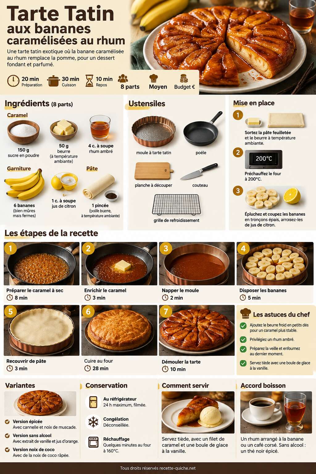Fiche recette Tarte Tatin aux bananes caramélisées au rhum Fiche recette Tarte Tatin aux bananes caramélisées au rhum