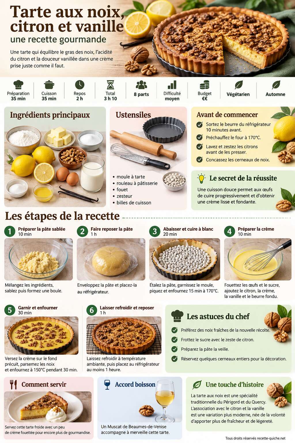 Fiche recette Tarte aux noix, citron et vanille : une recette gourmande Fiche recette Tarte aux noix, citron et vanille : une recette gourmande