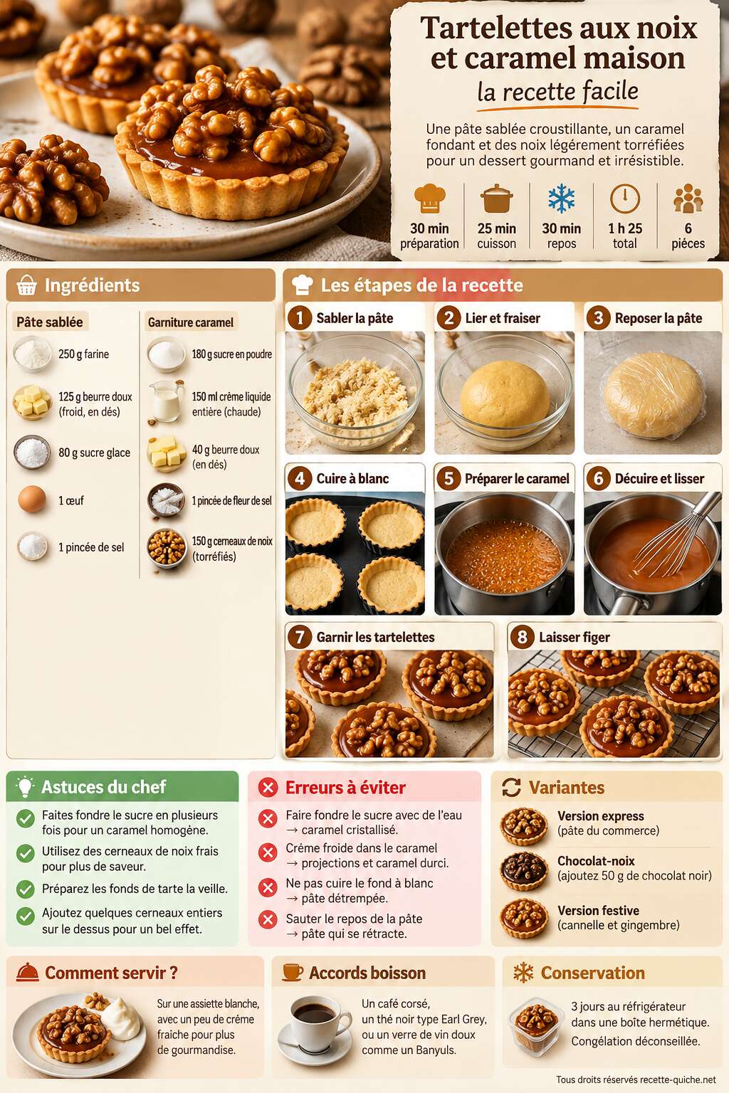 Fiche recette Tartelettes aux noix et caramel maison: la recette facile Fiche recette Tartelettes aux noix et caramel maison: la recette facile