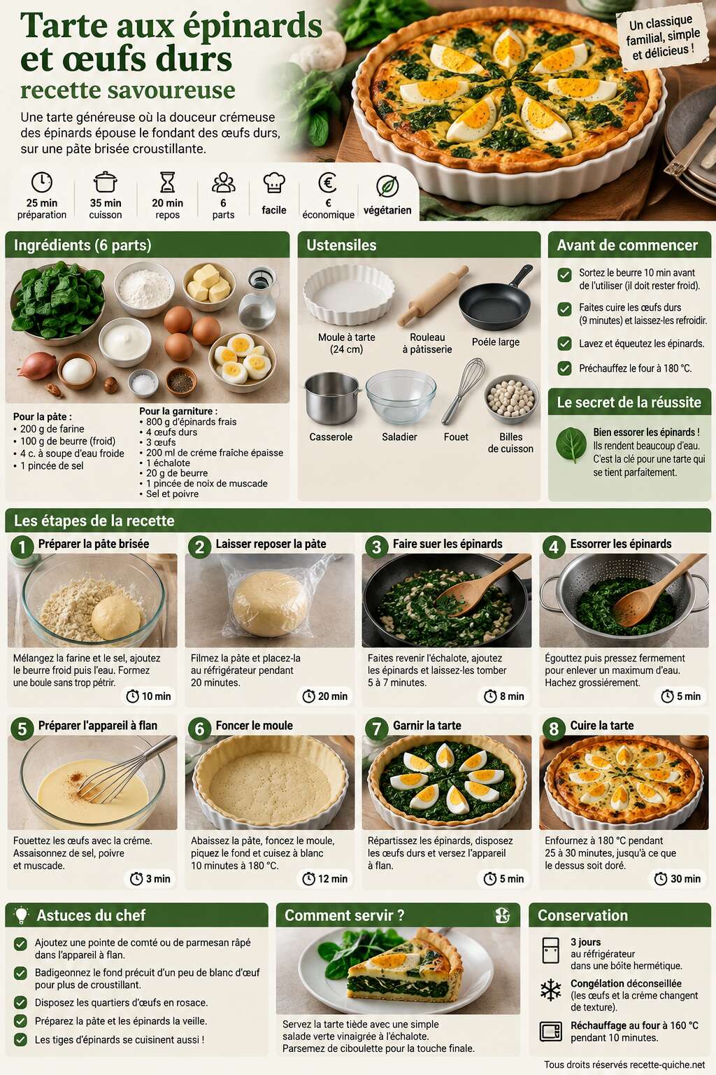 Fiche recette Tarte aux épinards et œufs durs : recette savoureuse Fiche recette Tarte aux épinards et œufs durs : recette savoureuse