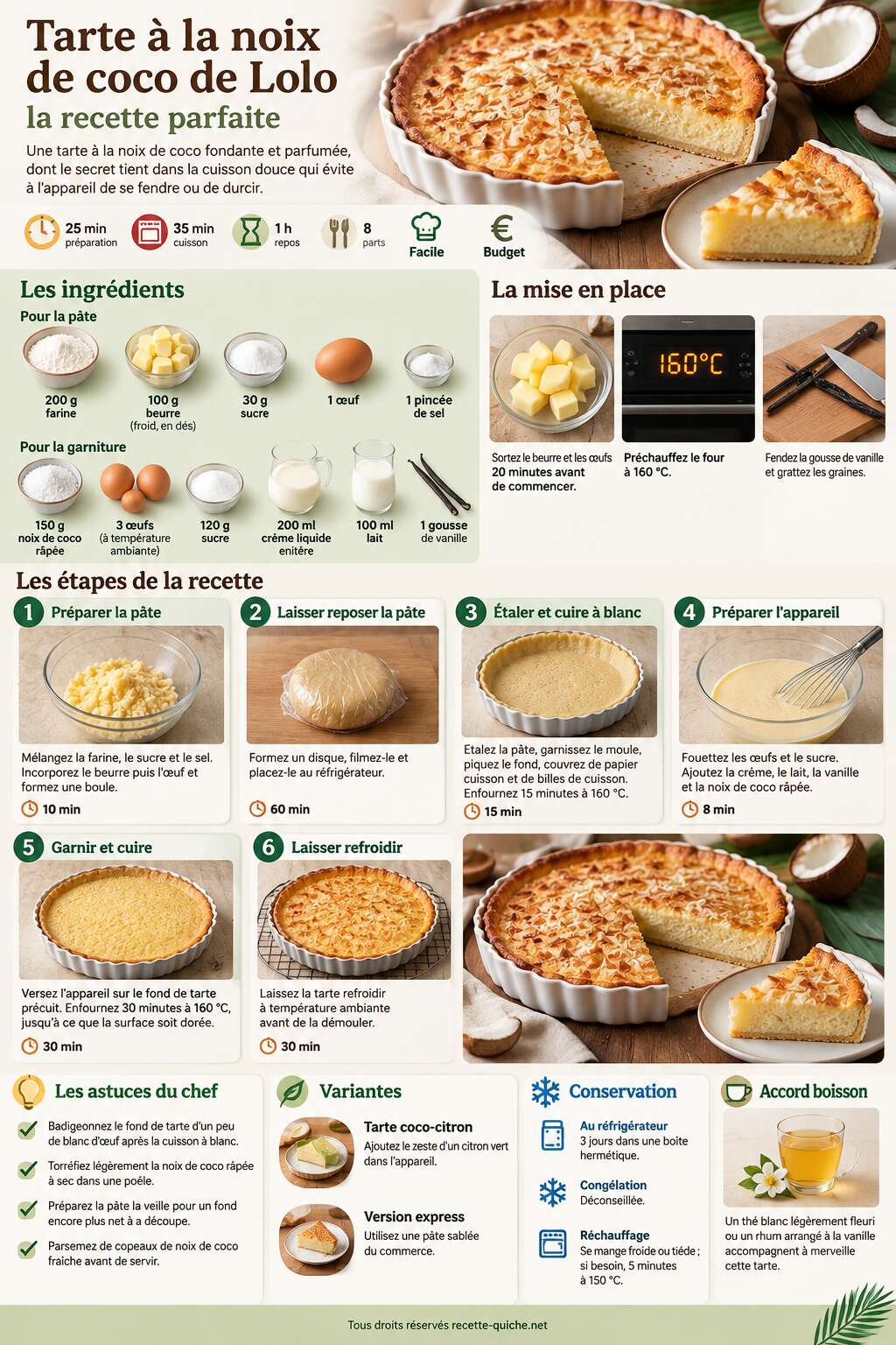 Fiche recette Tarte &agrave; la noix de coco de Lolo : la recette parfaite