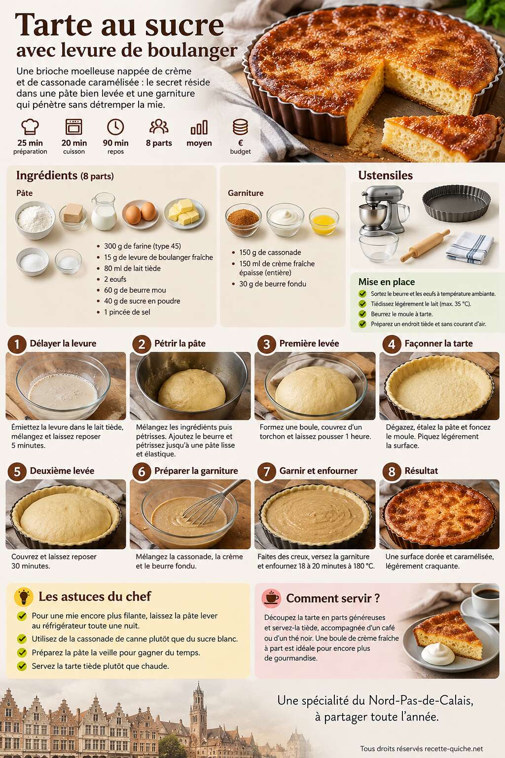 Fiche recette Recette de tarte au sucre avec levure de boulanger Fiche recette Recette de tarte au sucre avec levure de boulanger