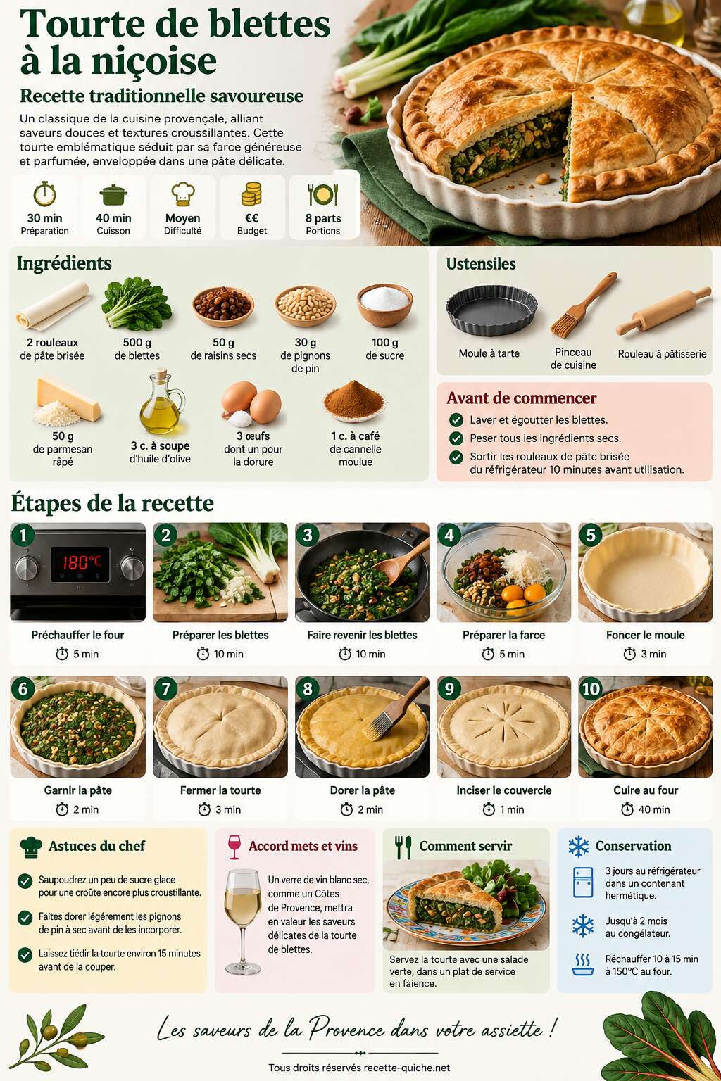 Fiche recette Tourte de blettes à la niçoise : recette traditionnelle savoureuse Fiche recette Tourte de blettes à la niçoise : recette traditionnelle savoureuse