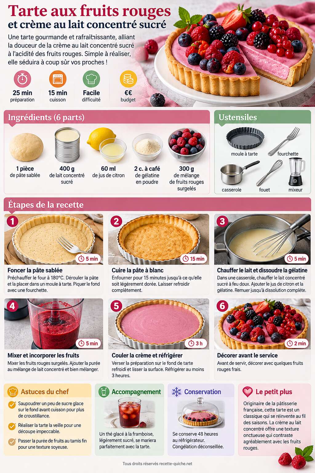Fiche recette Tarte aux fruits rouges et cr&egrave;me au lait concentr&eacute; sucr&eacute;