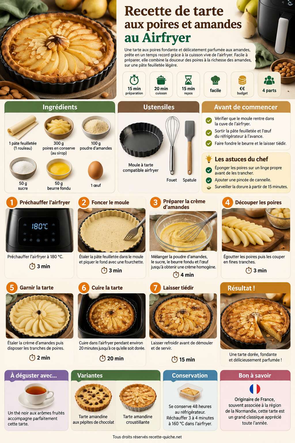 Fiche recette Recette de tarte aux poires et amandes au Airfryer Fiche recette Recette de tarte aux poires et amandes au Airfryer