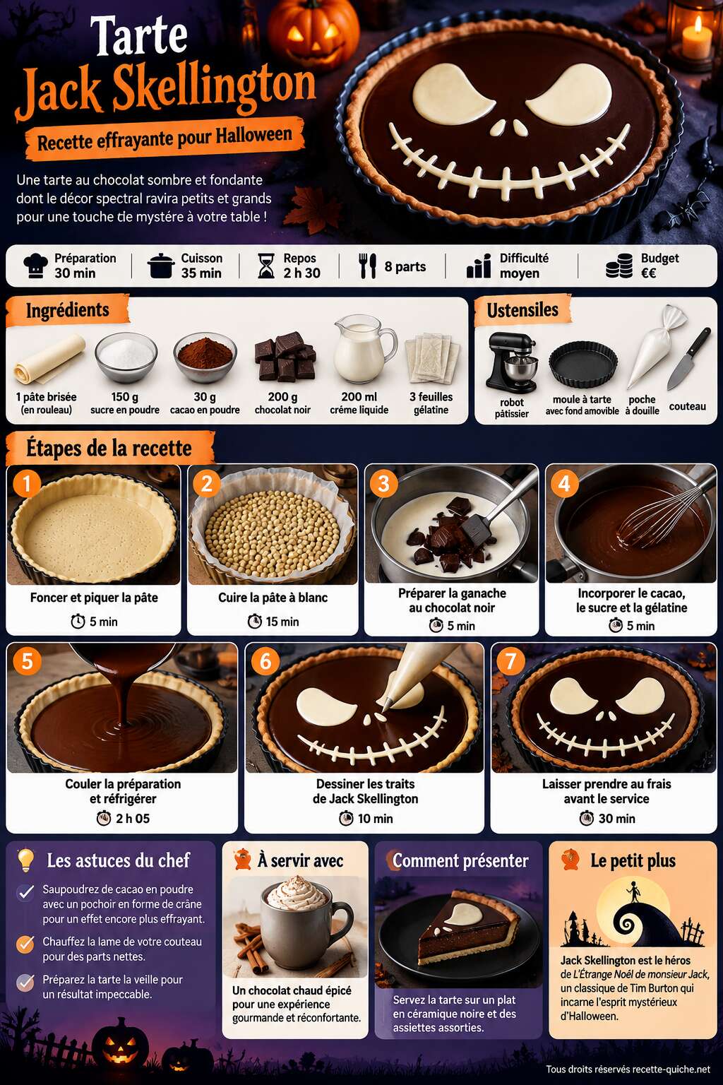 Fiche recette Tarte Jack Skellington : recette Effrayante pour Halloween Fiche recette Tarte Jack Skellington : recette Effrayante pour Halloween