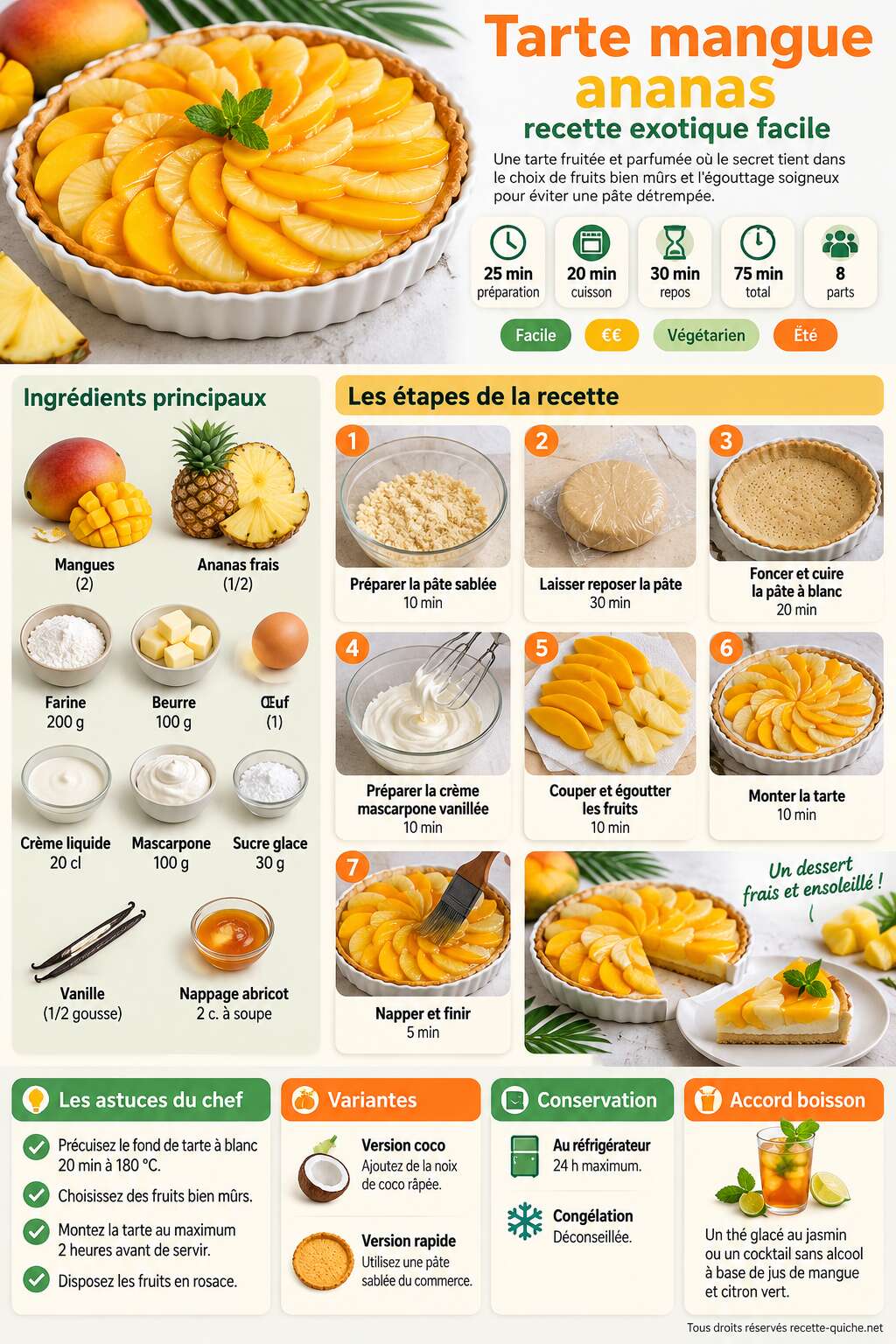 Fiche recette Tarte mangue ananas : recette exotique facile Fiche recette Tarte mangue ananas : recette exotique facile