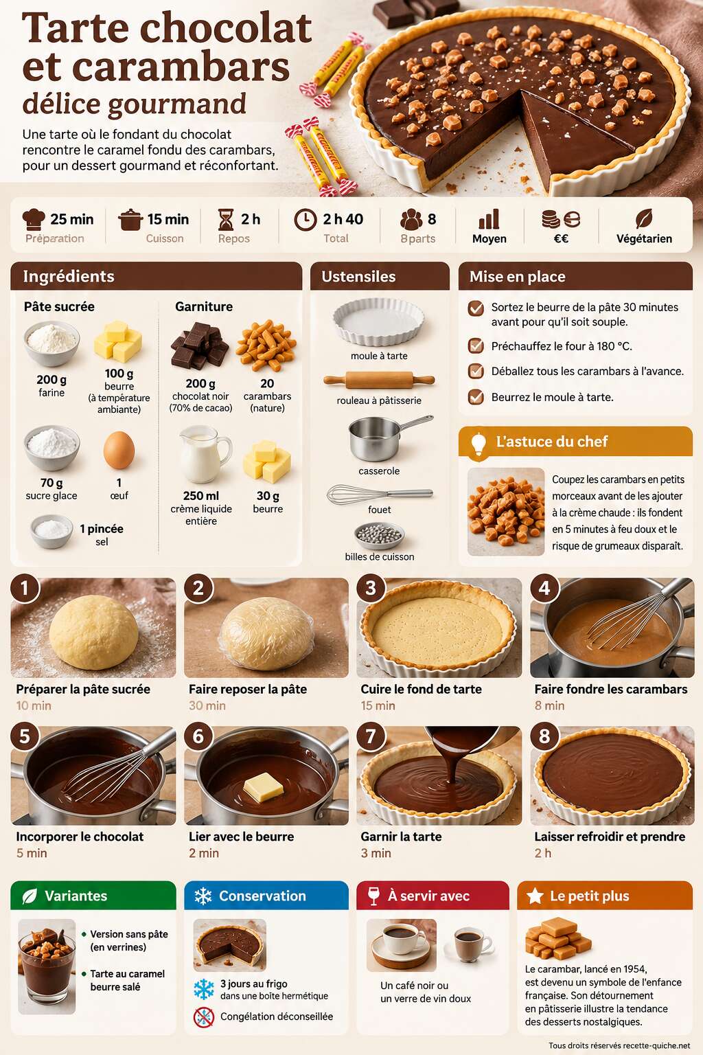 Fiche recette Recette tarte chocolat et carambars : délice gourmand Fiche recette Recette tarte chocolat et carambars : délice gourmand