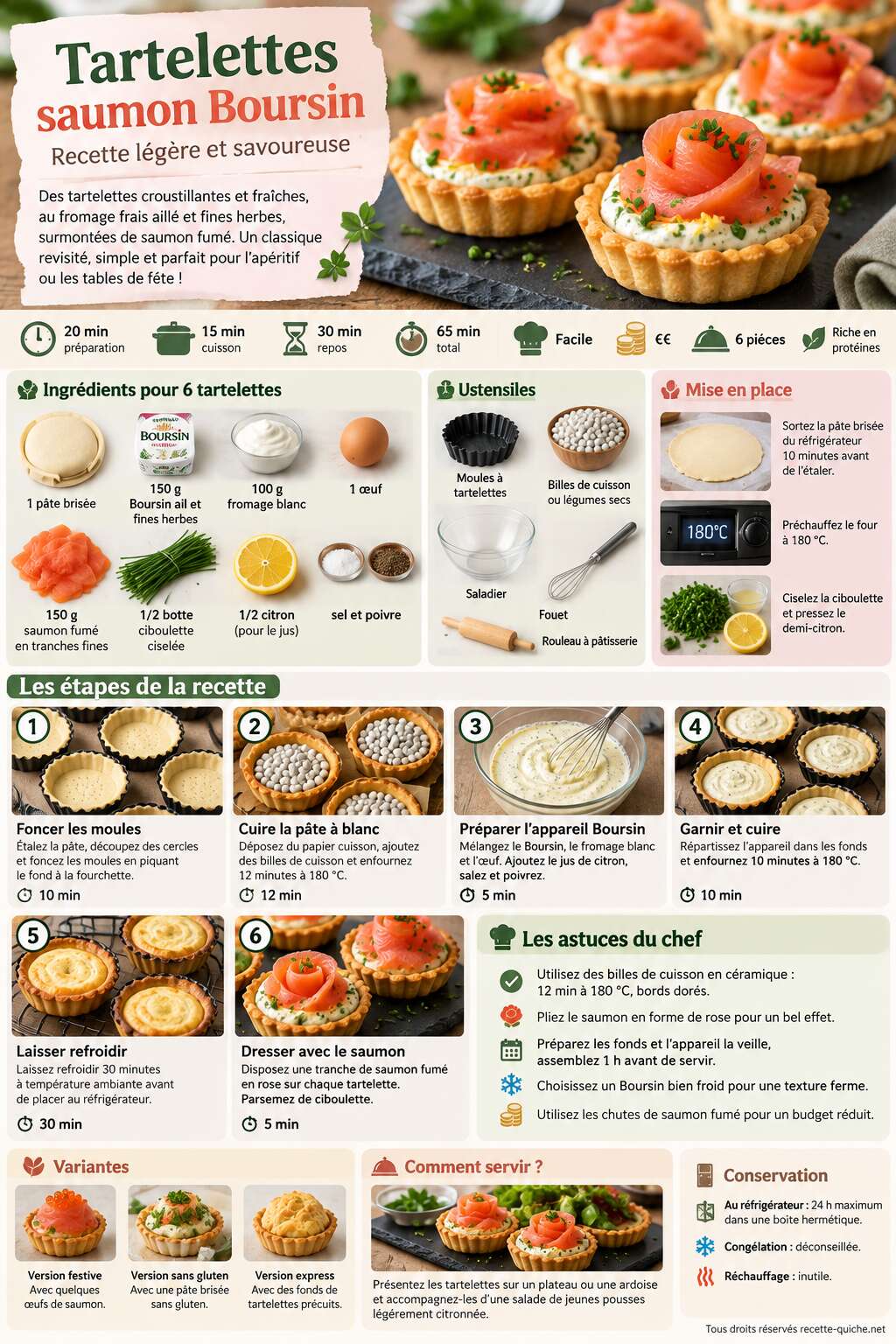 Fiche recette Tartelettes saumon Boursin : recette légère et savoureuse Fiche recette Tartelettes saumon Boursin : recette légère et savoureuse