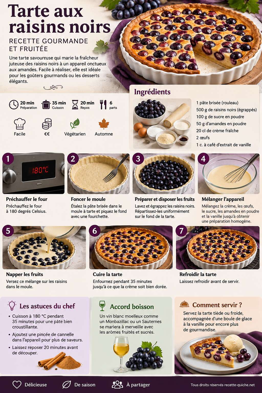 Fiche recette Tarte aux raisins noirs : recette gourmande et fruitée Fiche recette Tarte aux raisins noirs : recette gourmande et fruitée