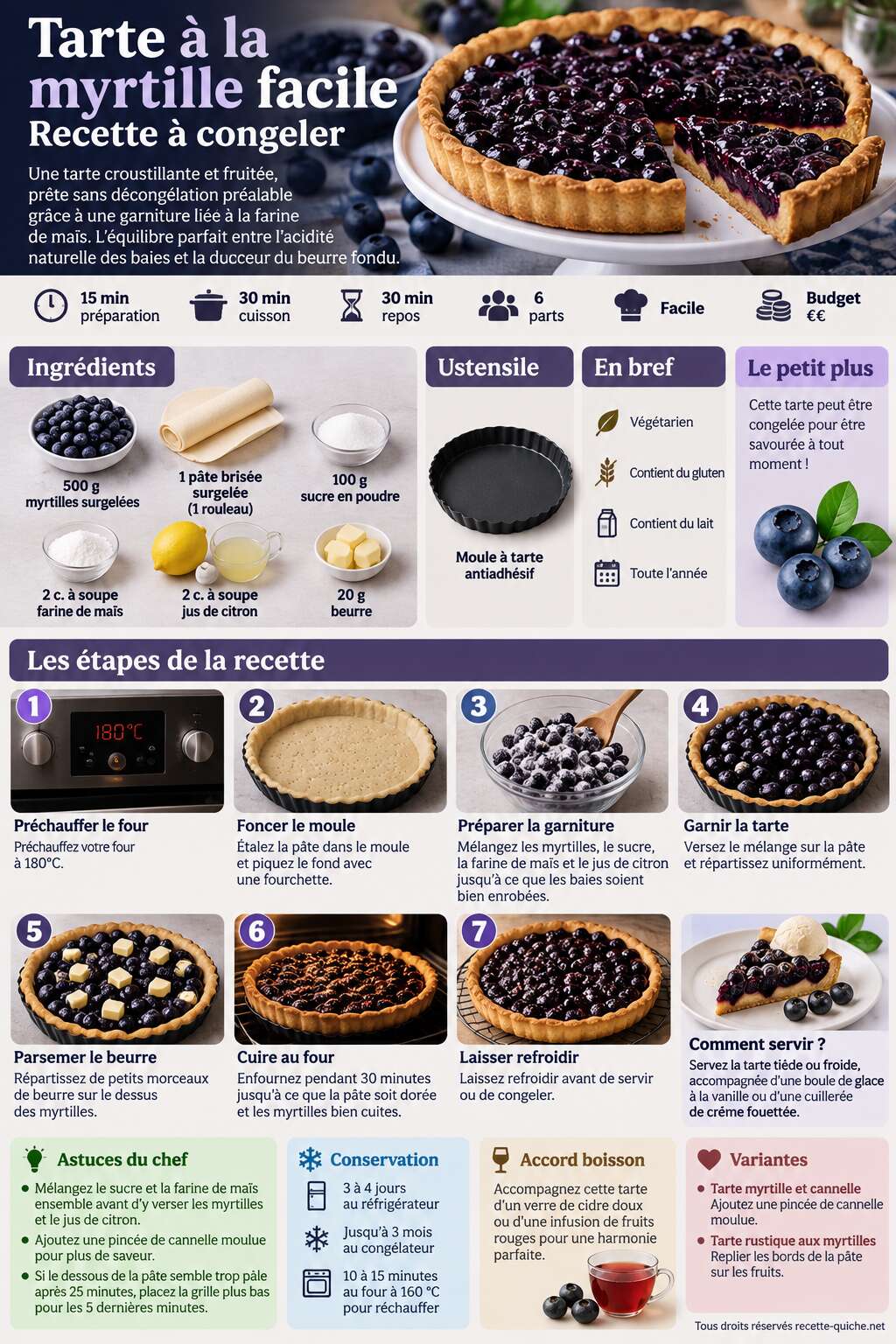 Fiche recette Tarte à la myrtille facile : recette à congeler Fiche recette Tarte à la myrtille facile : recette à congeler