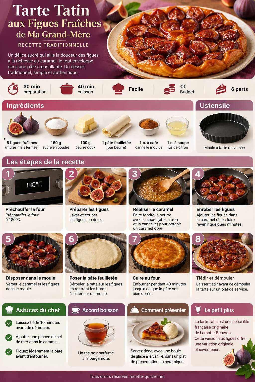 Fiche recette Tarte Tatin aux Figues Fra&icirc;ches de Ma Grand-M&egrave;re : recette Traditionnelle