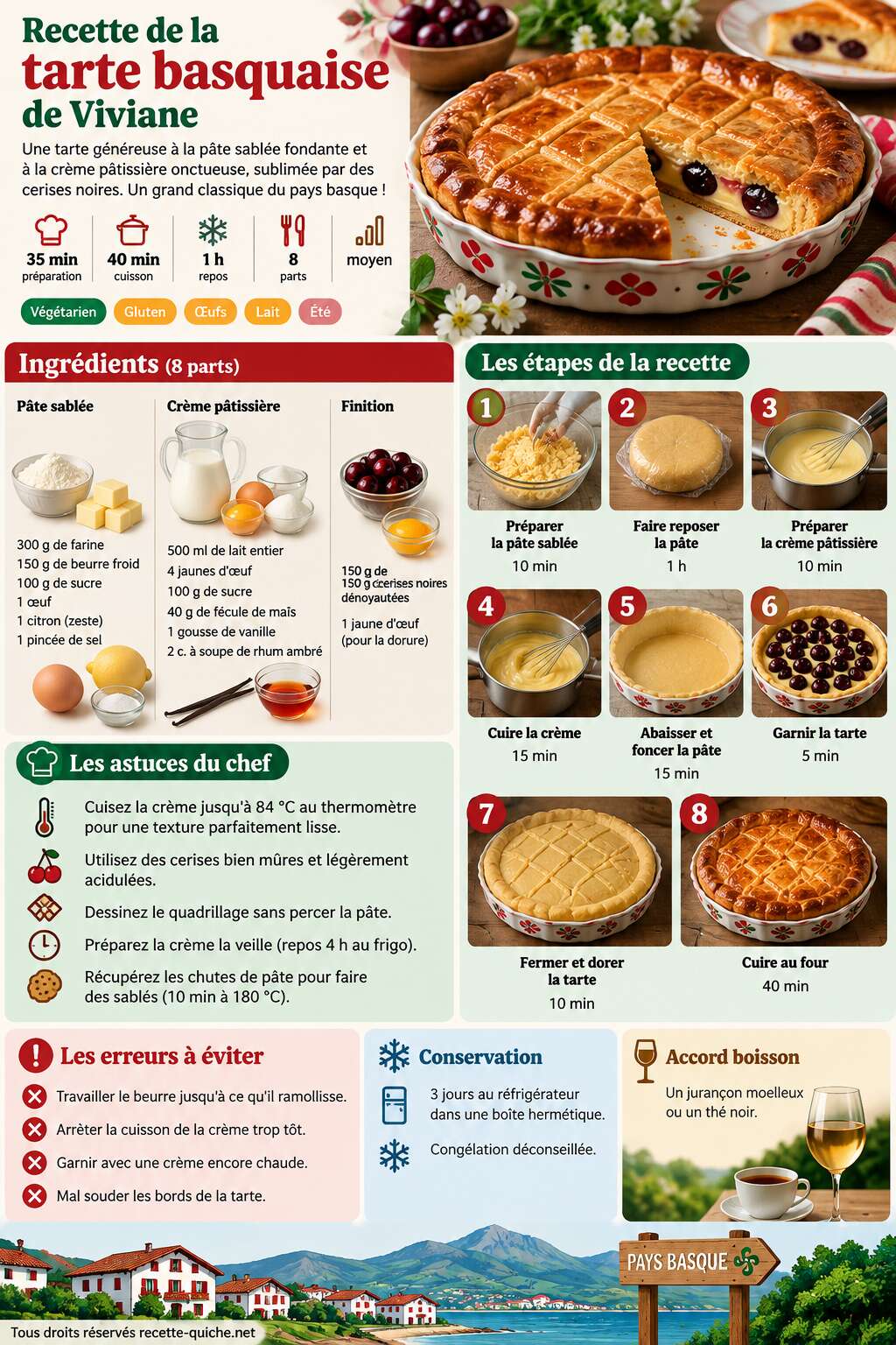 Fiche recette Recette de la tarte basquaise de Viviane Fiche recette Recette de la tarte basquaise de Viviane