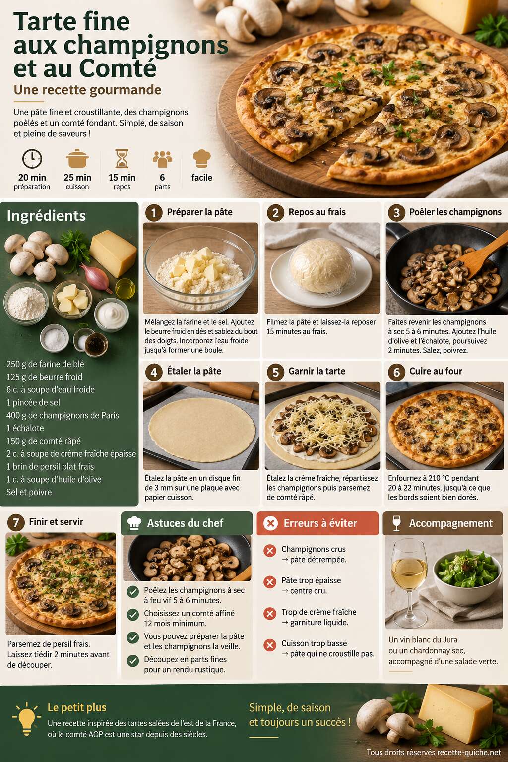 Fiche recette Tarte fine aux champignons et au Comté : recette gourmande Fiche recette Tarte fine aux champignons et au Comté : recette gourmande