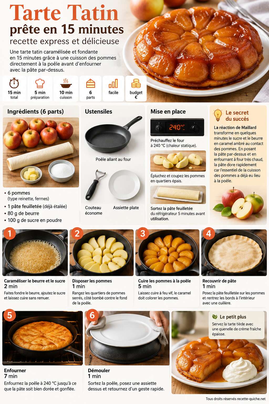 Fiche recette Tarte Tatin prête en 15 minutes : recette express et délicieuse Fiche recette Tarte Tatin prête en 15 minutes : recette express et délicieuse